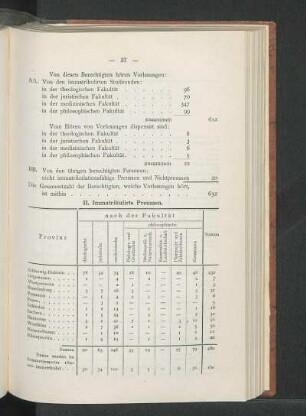 II. Immatrikulirte Preussen.