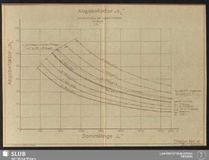 Diagr. Nr.: 4 Abgabefaktor "aL"