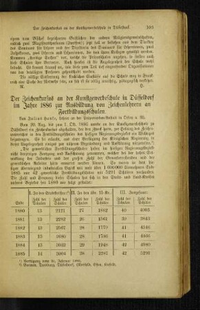 ¬Der¬ Zeichenkursus an der Kunstgewerbeschule in Düsseldorf im Jahre 1886 zur Ausbildung von Zeichenlehrern an Fortbildungsschulen