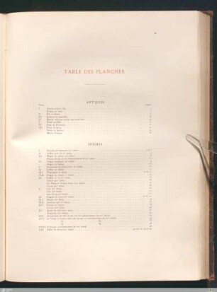 Table des planches