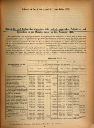 Austria : Archiv für Gesetzgebung und Statistik auf den Gebieten der Gewerbe, des Handels und der Schiffahrt, 29. 1877