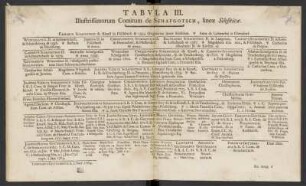 Tabula III. Illustrissimorum Comitum de Schafgotsch, lineæ Silesticiæ.