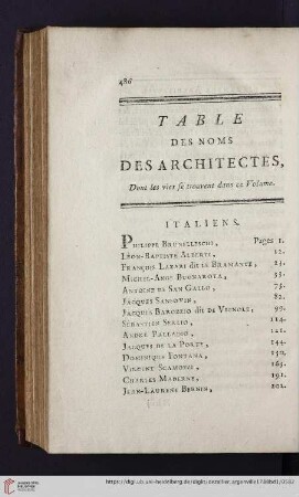 Table des noms des architectes, dont les vies se trouvent dans ce Volume