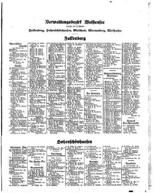 Verwaltungsbezirk Weißensee