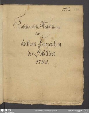 Tabellarische Aufstellung der äußern Kenzeichen der Foßilien