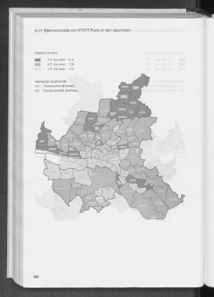 8.11 Stimmenanteile der STATT Partei in den Stadtteilen