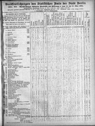 1904,20: 1904. XX