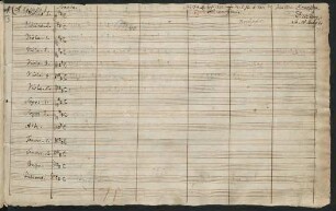 Messen. Auszüge. Arr; V (4), orch, org; D-Dur