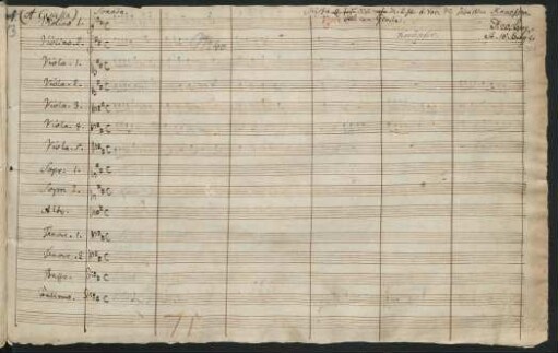 Messen. Auszüge. Arr; V (4), orch, org; D-Dur