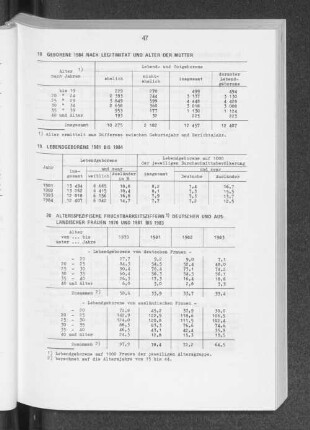 Lebendgeborene 1981 bis 1984