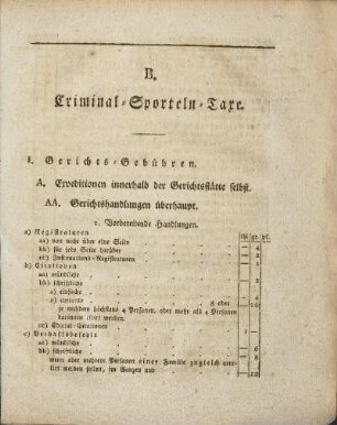 B. Criminal-Sporteln-Taxe