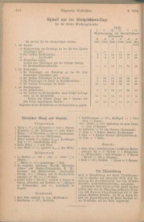 Extrakt aus der Stolgebühren-Taxe für die Kieler Kirchengemeinde. Metrisches Maaß und Gewicht. Die Thiertödtung.
