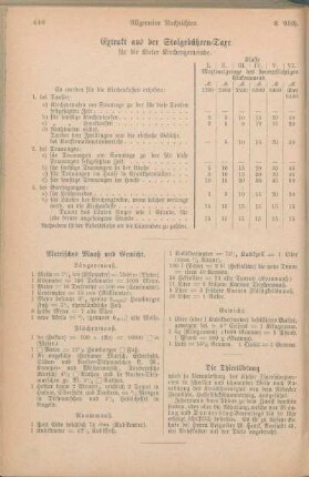 Extrakt aus der Stolgebühren-Taxe für die Kieler Kirchengemeinde. Metrisches Maaß und Gewicht. Die Thiertödtung.