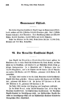Gouvernement Ehstland