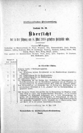 Übersicht der in der Sitzung gefaßten Beschlüsse u.s.w. (80.), 08. Mai 1918