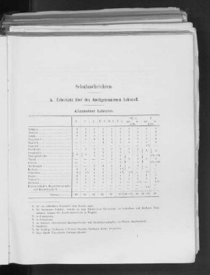 A. Uebersicht über den durchgenommenen Lehrstoff.
