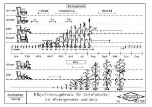 Trägerfahrzeugeinsatz für Verteilarbeiten bei Wintergetreide und Mais