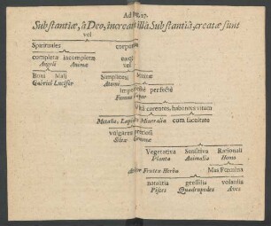 Ad. pag. 27. Substantiae, â Deo, increatâ illâ Substantiâ, creatae sunt