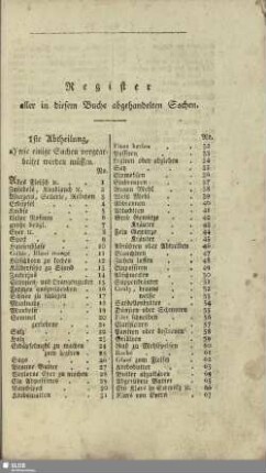 Register aller in diesem Buche abgehandelten Sachen