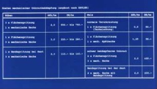 Kosten mechanischer Unkrautbekämpfung (ergänzt nach Estler)