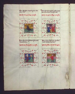 Gradbilder (Prognose) zum Sternbild Stier: 1. geiziger Mensch; 2. gutwilliger Mensch; 3. kriegerischer Mensch; 4. Friedensstifter