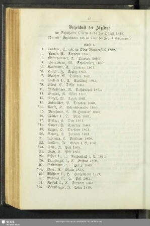 Verzeichniß der Zöglinge im Schuljahre Ostern 1874 bis Ostern 1875