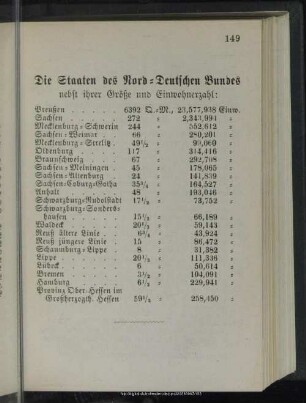 Die Staaten des Nord-Deutschen Bundes