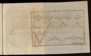 Pl. 35. Winckel.