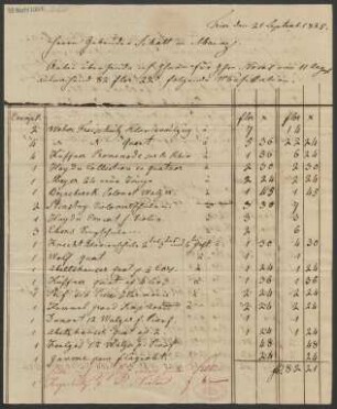 Brief an B. Schott's Söhne : 21.01.1825