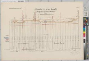 Emscher Höhenplan der neuen Emscher Blatt 20 Gemeinde Wanne und Crange 1906 1 : 100/2500 70 x 100 Druck Bauamt der Emscher-Genossenschaft Wasser- und Schiffahrtsdirektion Münster