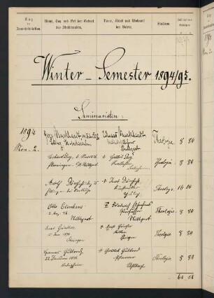 Wintersemester 1894/1895. Rektorat Lothar Meyer