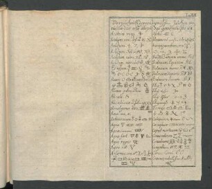 Tab XVII