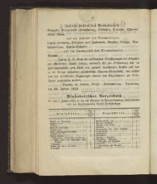 Alphabetisches Verzeichniß