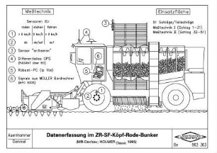 Datenerfassung im ZR-SF-Köpf-Rode-Bunker (MR-Dachau, HOLMER classic 1995)