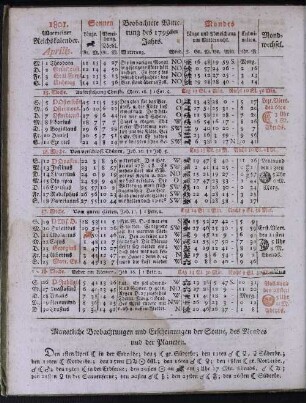 1801. Allgemeiner Reichskalender. Aprilis.