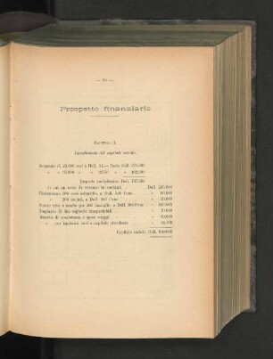Prospetto finanziario.