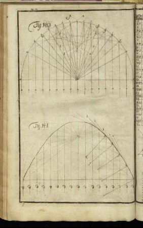 Fig. 140. - Fig. 145.