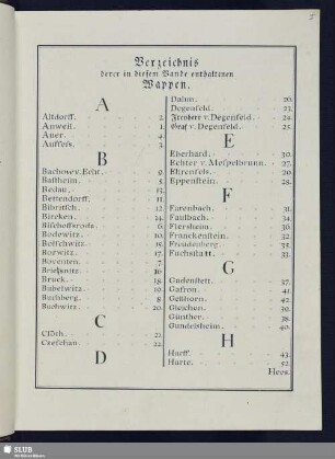 Verzeichnis derer in diesem Bande enthaltenen Wappen.