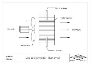 Gebläsekonvektor (Schema)