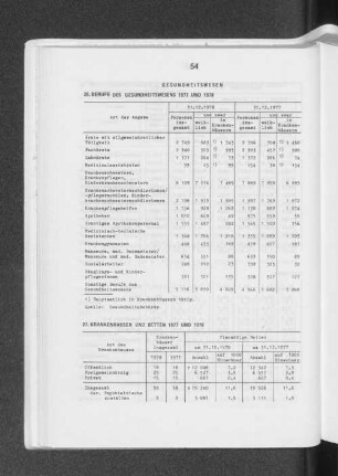 Berufe des Gesundheitswesens 1977 und 1978