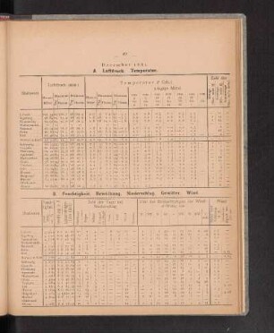 December 1881.