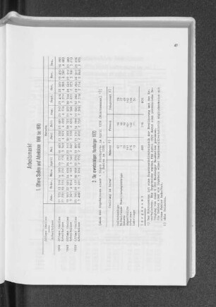 2. Die erwerbstätigen Hamburger 1970