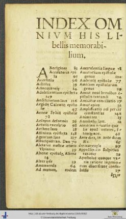 Index Omnium His Libellis memorabilium