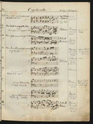 Thematisches Verzeichnis der Instrumentalwerke Johann Sebastian Bachs