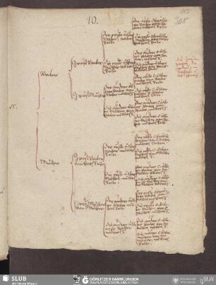 Genealogische Tabellen vieler adlicher Geschlechter, und Nachrichten