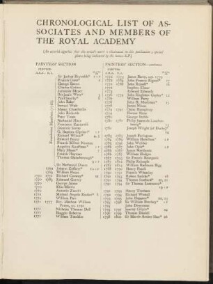 Chronological list of assocites and members of the Royal Academy