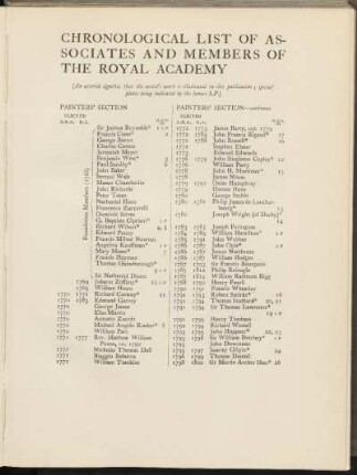 Chronological list of assocites and members of the Royal Academy