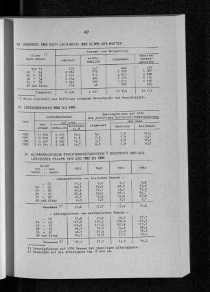 Lebendgeborene 1982 bis 1985