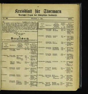 A. Verzeichniß der dem ländlichen Theile des Kreises Stormarn angehörenden Wahlbezirke des 8. Schleswig-Holsteinischen Wahlkreises.