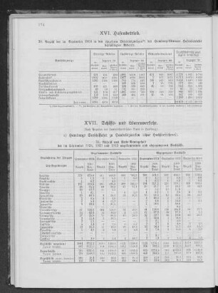 XVII. Schiffs- und Warenverkehr.